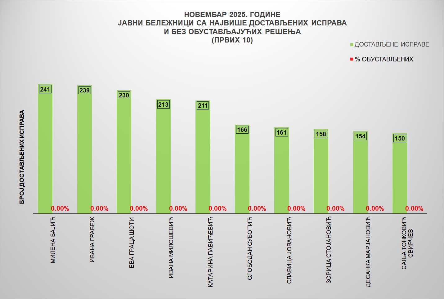 /content/images/stranice/statistika/2025/12/Grafik 3jbn.jpg